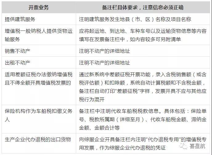 稅務(wù)局明確！這些不合規(guī)發(fā)票不能報(bào)銷(xiāo)！(圖2)