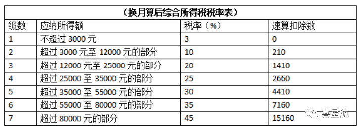 公司法人不領工資、不繳社保，零申報違法嗎？(圖4)