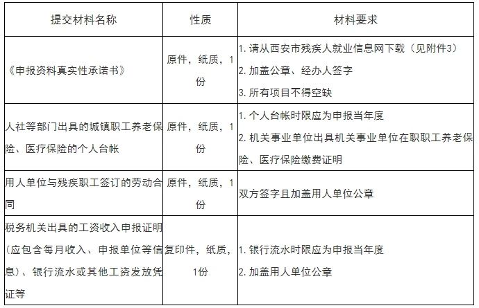 重要公告:2024年度殘疾人就業聯網認證啟動發(圖1) 04f1d07fc9f43e5332d83eeb25687e56.jpg