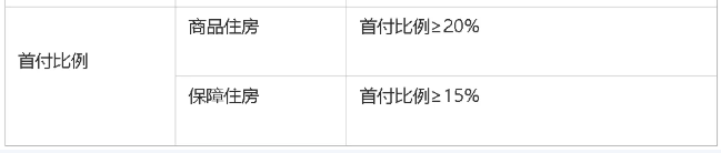 西安住房公積金貸款利率下調!附2025公積金貸款政策!(圖6) 圖片